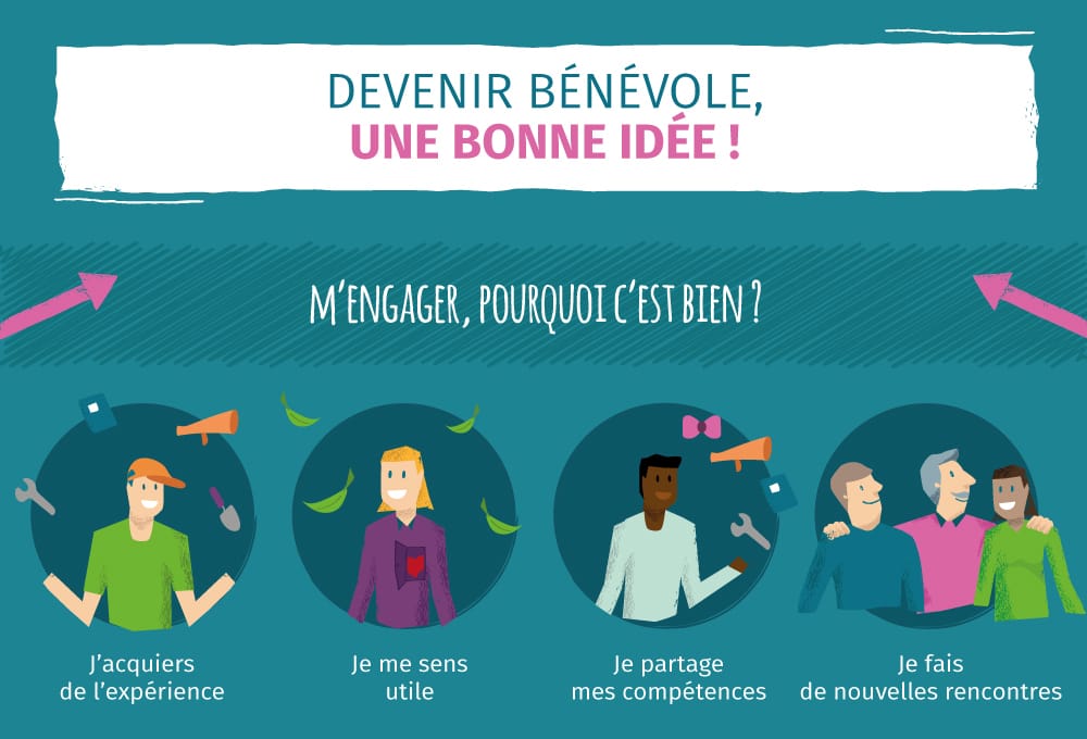https://www.francebenevolat.org/benevoles/devenir-benevole-un-geste-simple